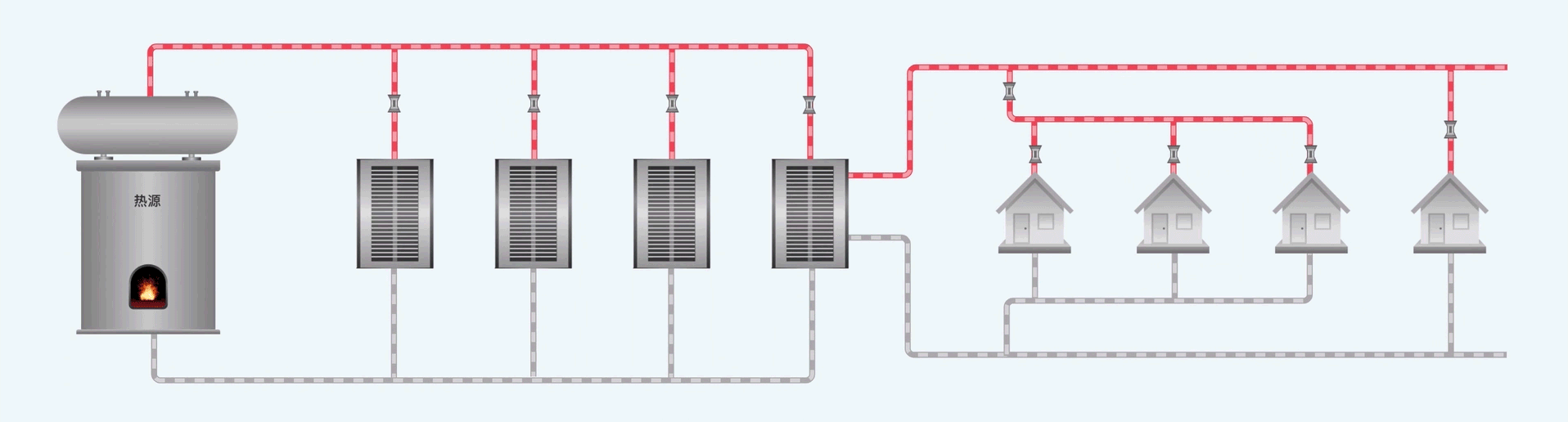 供热行业面临的挑战